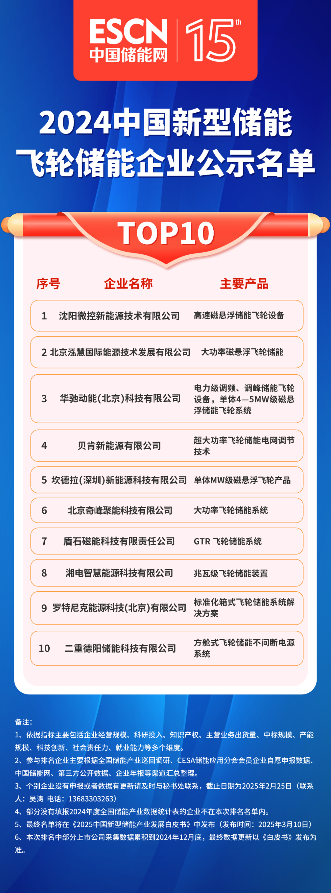 智能硬件公司觉得自己无所不能｜TMT年度盘点
