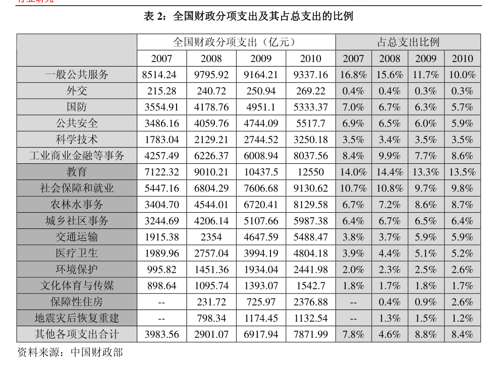 再融资一揽子优化举措实施“满月”，激活了谁？