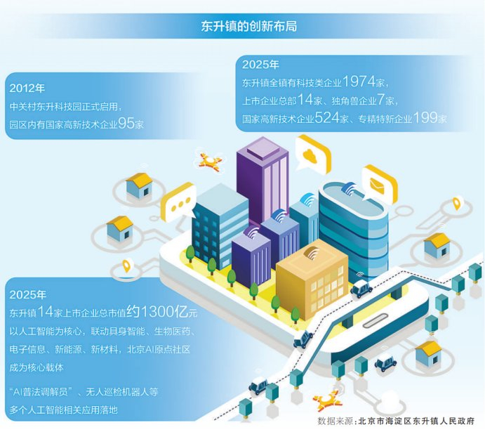 推动AI人才高质量聚集