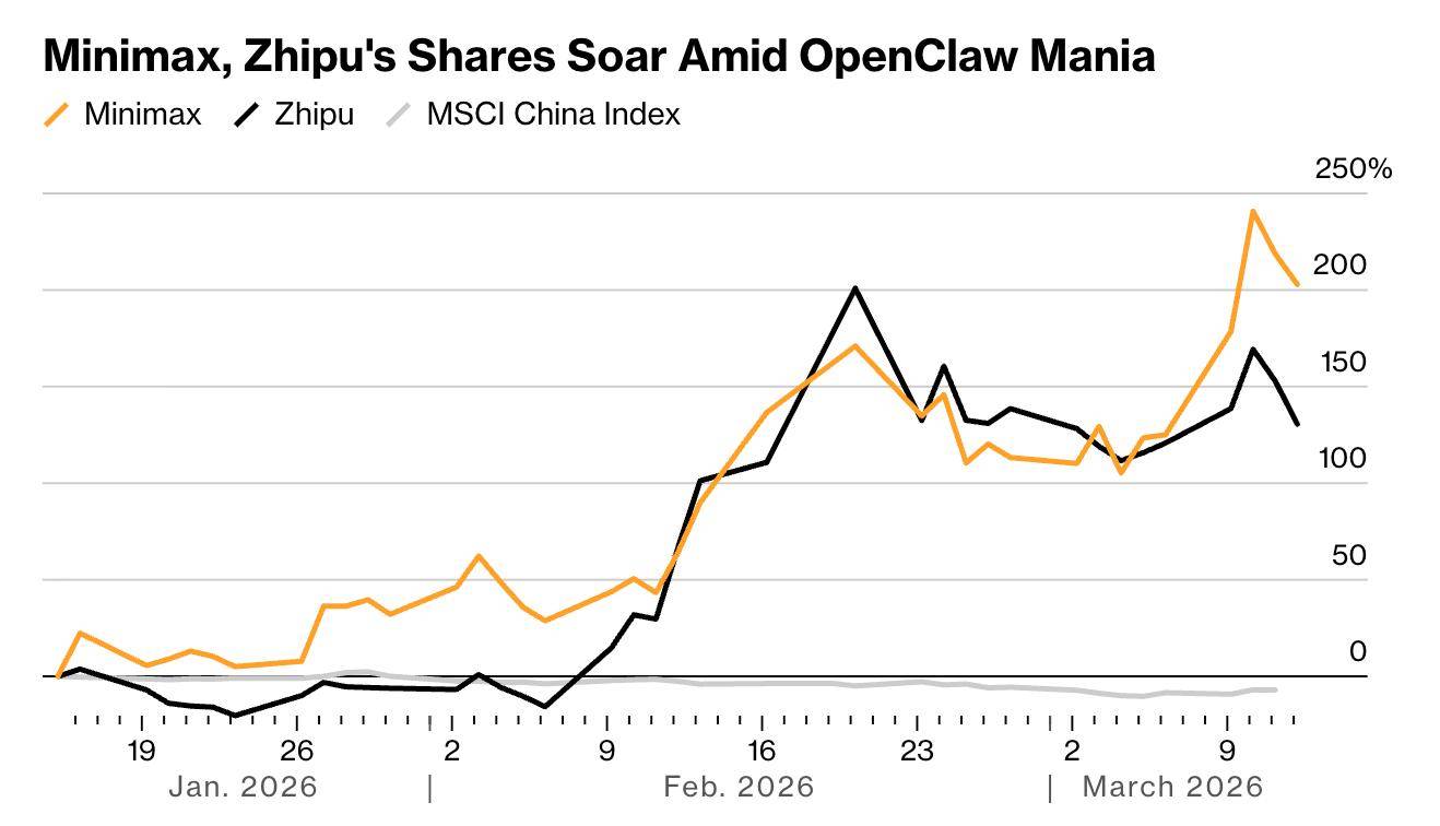“龙虾热”开启AI产业竞速