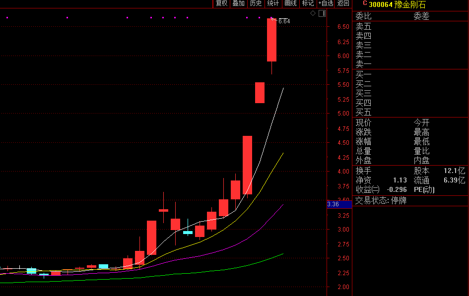 太赫兹概念下跌2.62%，主力资金净流出17股