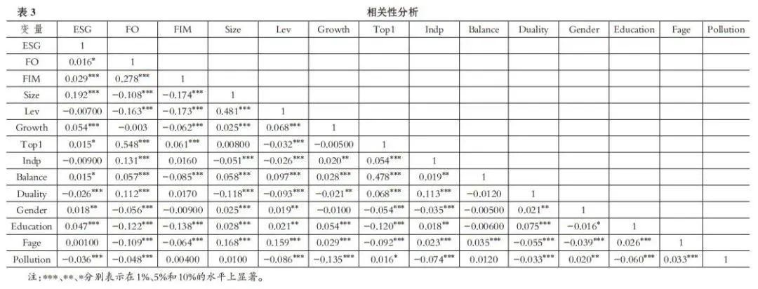 【ESG动态】兆威机电（003021.SZ）获华证指数ESG最新评级BB，行业排名第115
