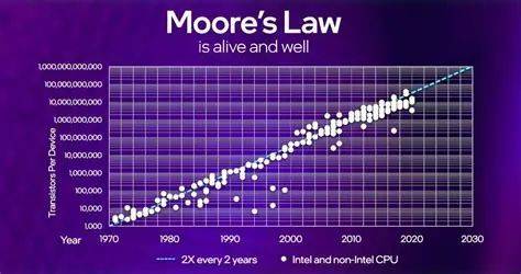 4月1日调整 又一家芯片大厂宣布涨价
