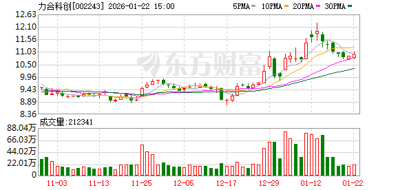 崇德科技：截至2026年3月10日，公司股东总户数约8,000户