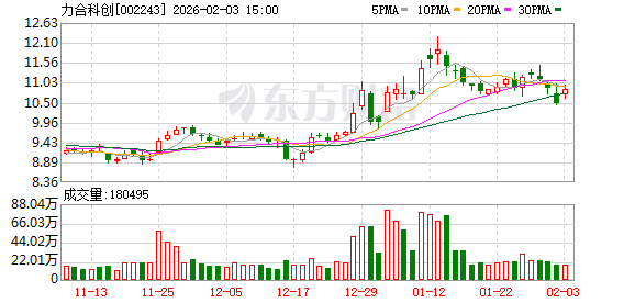 崇德科技：截至2026年3月10日，公司股东总户数约8,000户