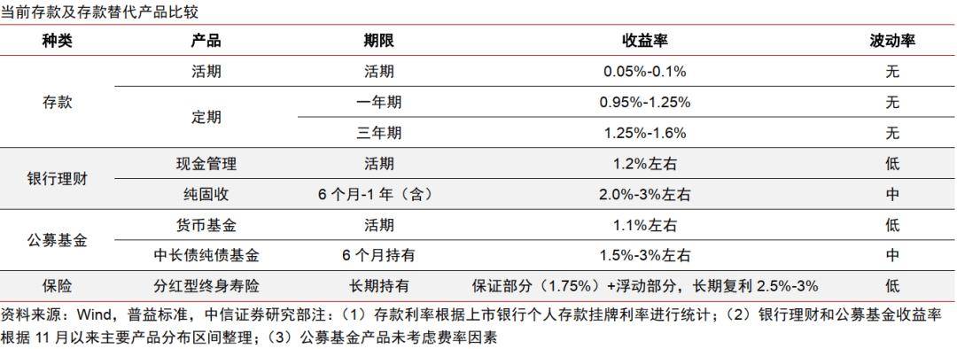 人保服务 ,人保服务_2026-2030私募基金市场：险资入市与机构化LP的确定性红利