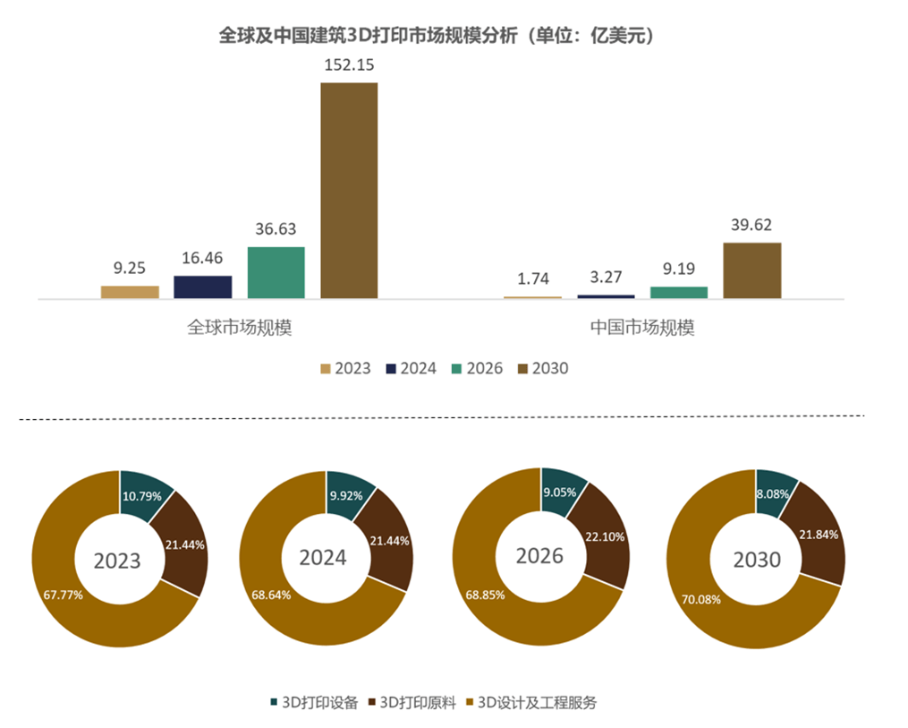 人保服务 ,人保服务_2026-2030私募基金市场:险资入市与机构化LP的确定性红利