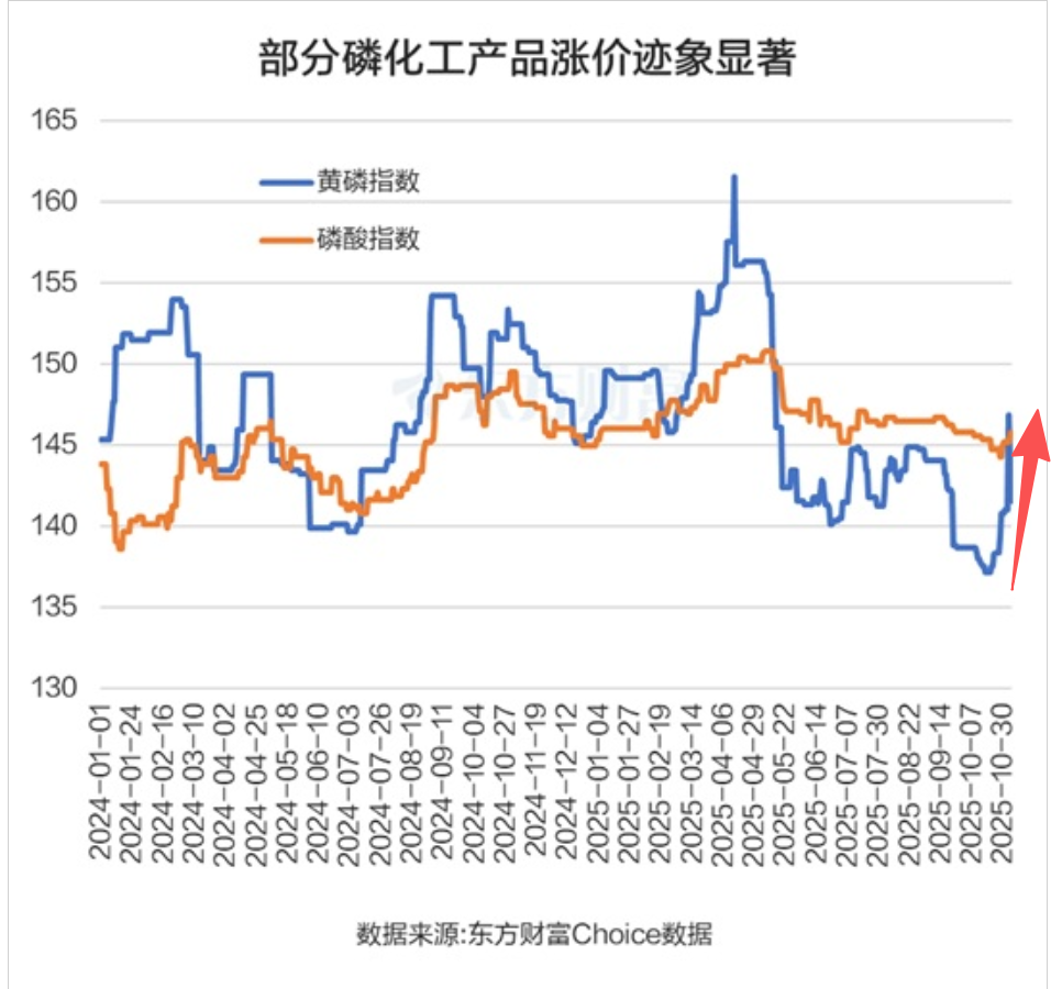 午评：沪指跌0.22%，钢铁、化工等板块拉升，化肥概念活跃