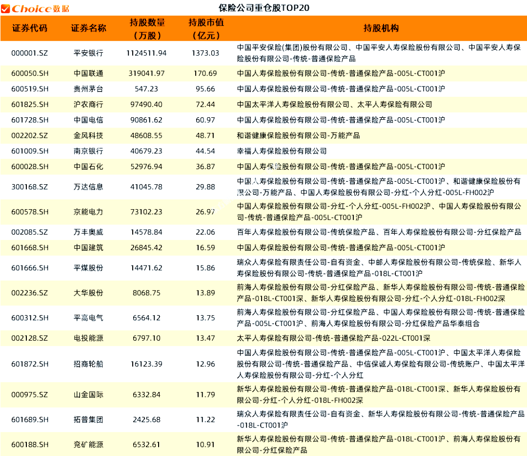 外资在A股扫货！ 多家上市公司获QFII“新进前十”