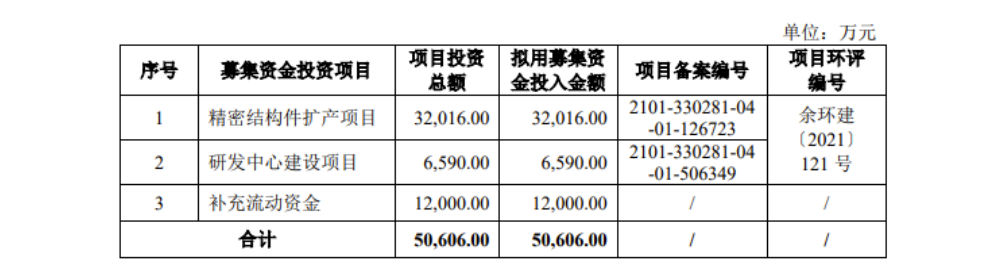贝隆精密:截至3月10日,公司股东户数为9,974户