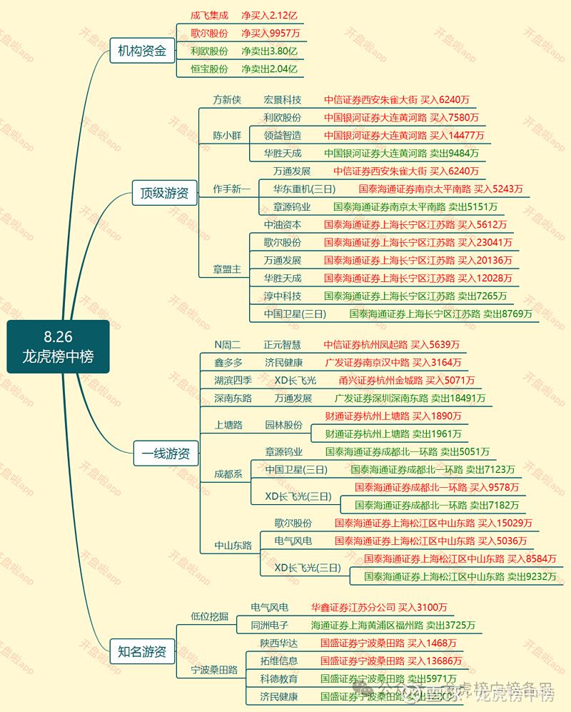 章源钨业跌停，龙虎榜上机构买入2.91亿元，卖出1.38亿元