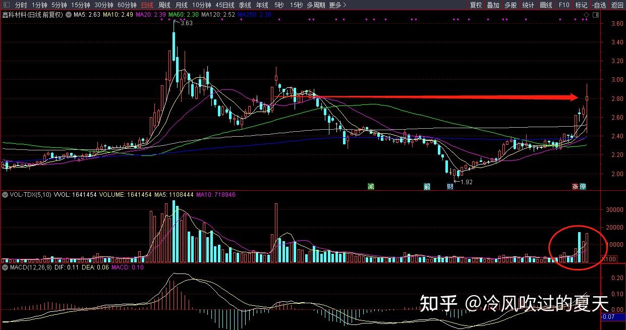 章源钨业跌停,龙虎榜上机构买入2.91亿元,卖出1.38亿元