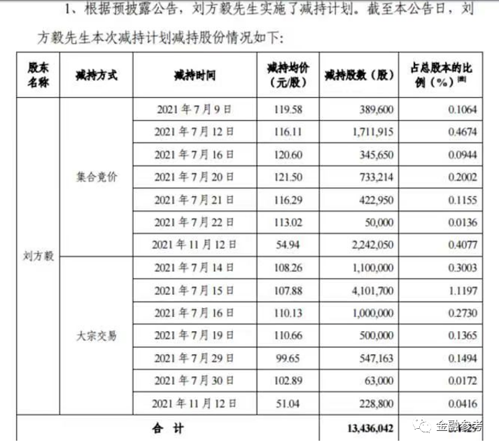 英科医疗龙虎榜数据（3月13日）