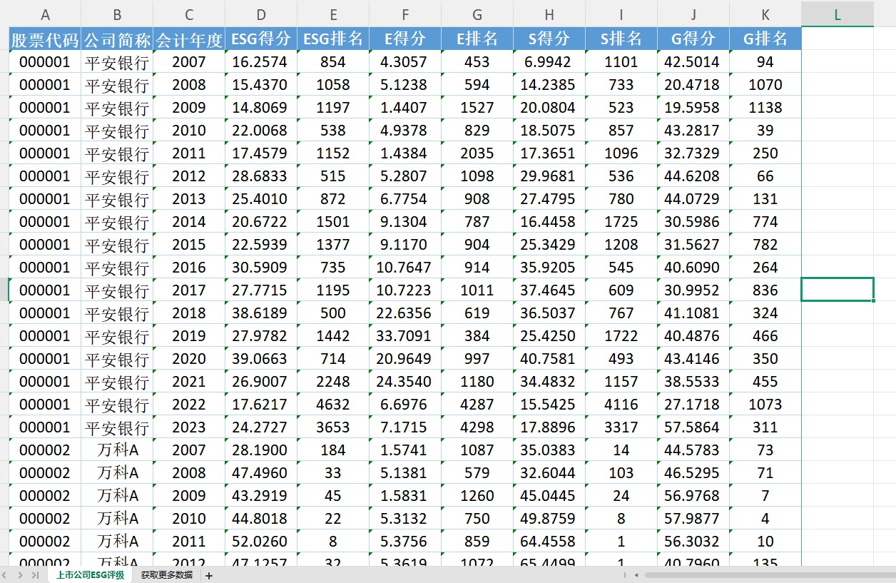 【ESG动态】连云港（601008.SH）获华证指数ESG最新评级C，行业排名第41