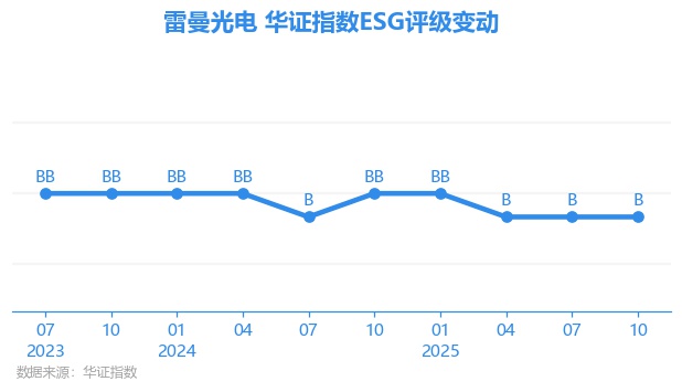 【ESG动态】恒坤新材（688727.SH）获华证指数ESG最新评级C，行业排名第157