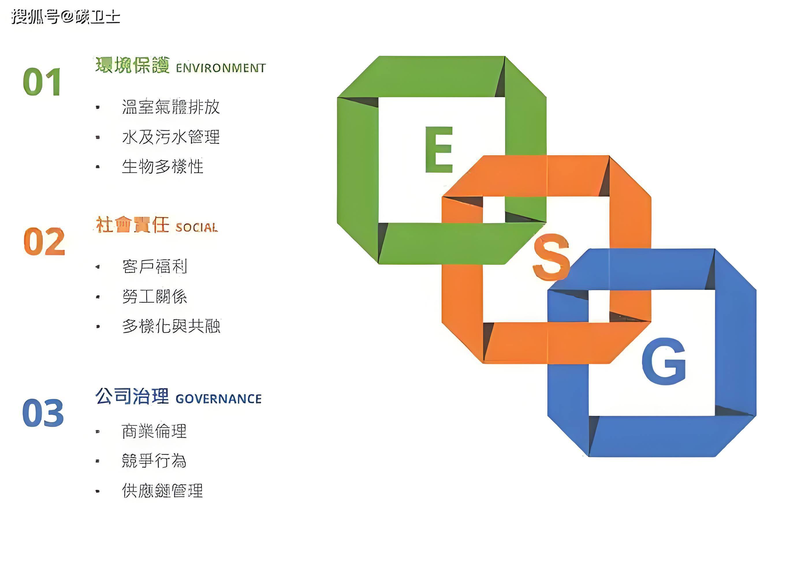 【ESG动态】峰�G科技（688279.SH）获华证指数ESG最新评级CCC，行业排名第94