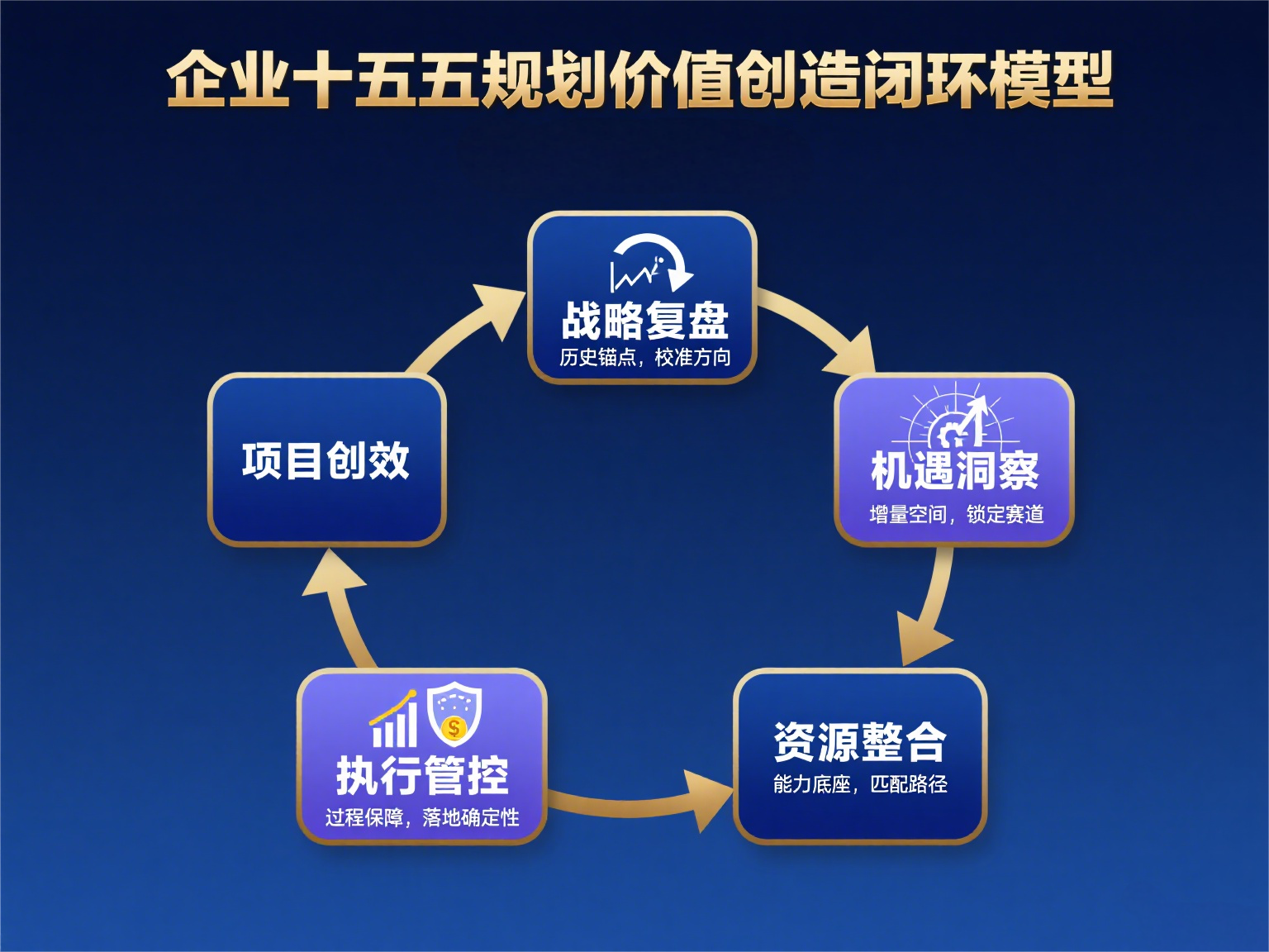 “十五五”平台经济三大发展趋势