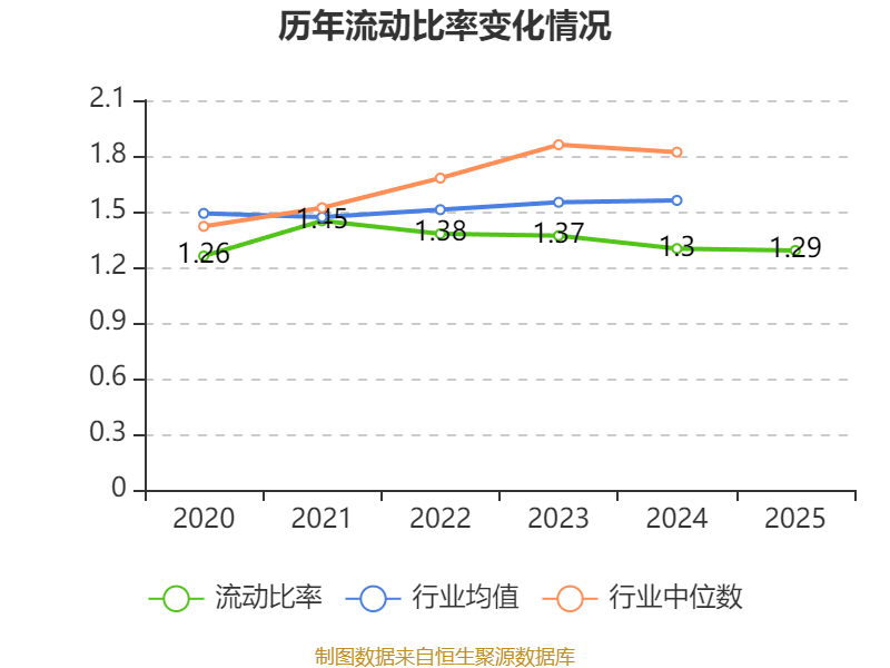 山推股份：2025年净利润同比增长9.86% 拟10派1元