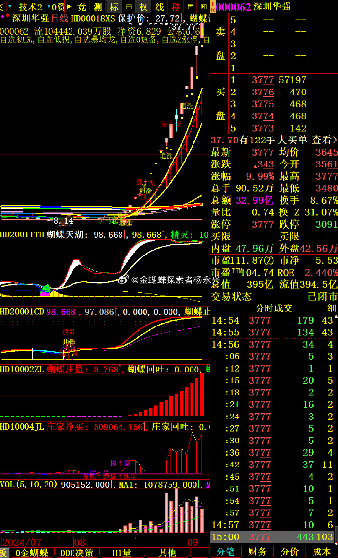 明天，开盘！A股将走向何方？