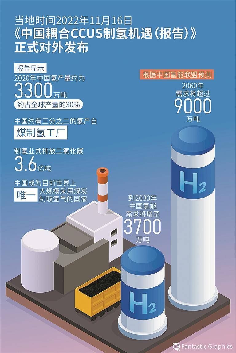 人保伴您前行,人保财险政银保 _2026年化工装备行业:政策东风劲吹,CCUS与氢能装备迎来爆发式增长
