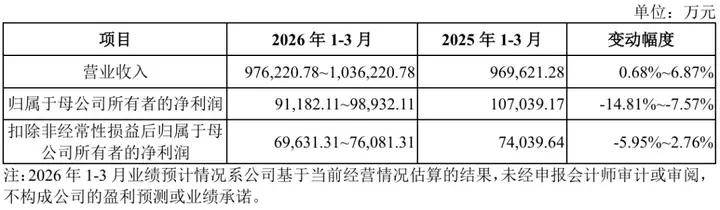 惠科股份深市主板IPO申请注册生效