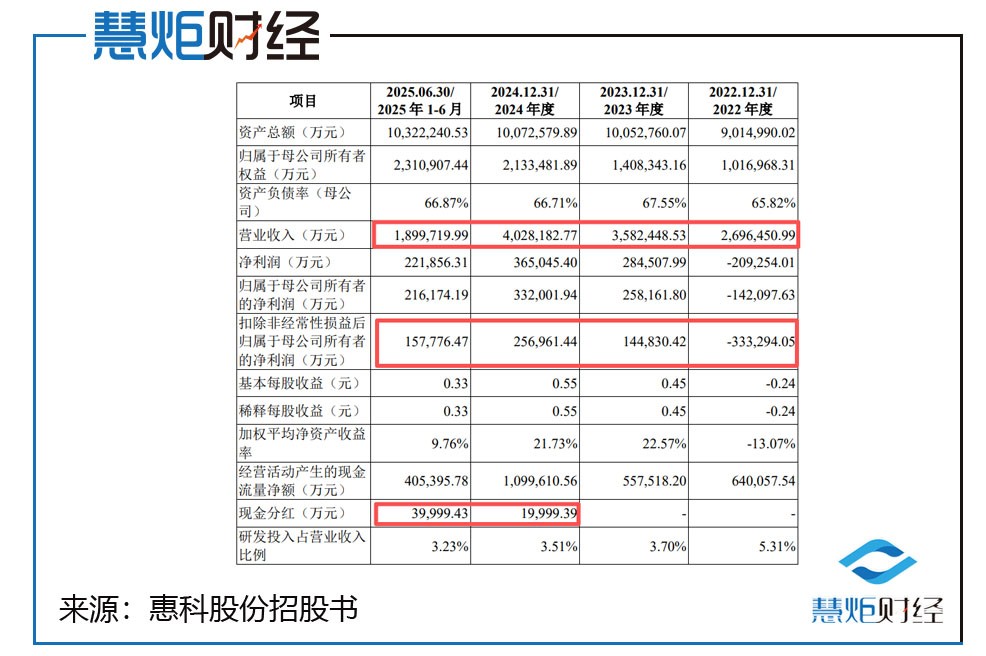 惠科股份深市主板IPO申请注册生效