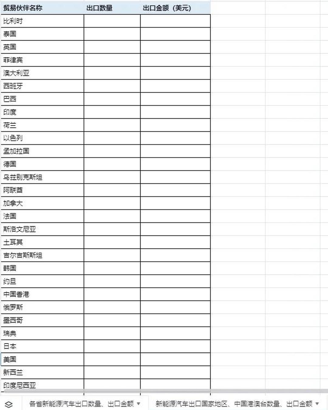 2月全国新能源汽车零售量同比下降32%
