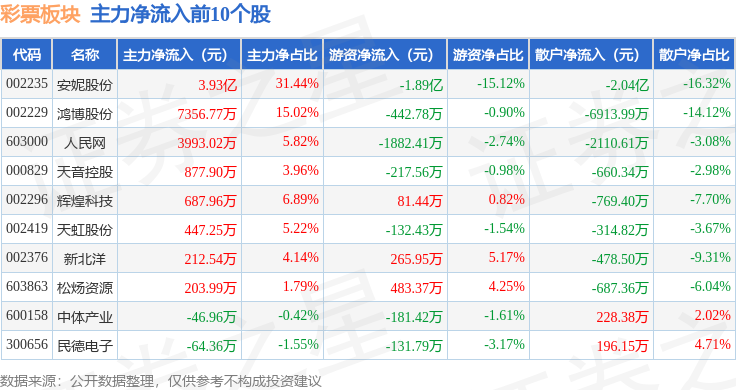 PET铜箔概念上涨1.71%，5股主力资金净流入超5000万元