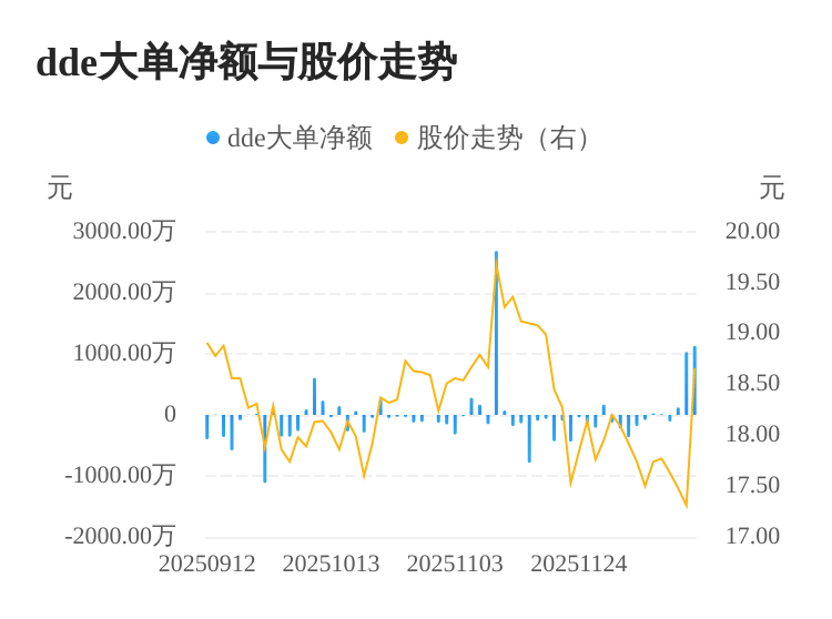 PET铜箔概念上涨1.71%，5股主力资金净流入超5000万元