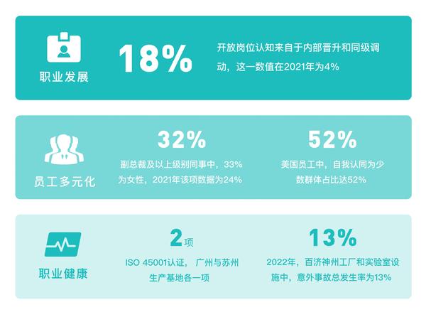 【ESG动态】广电运通（002152.SZ）获华证指数ESG最新评级BB，行业排名第7