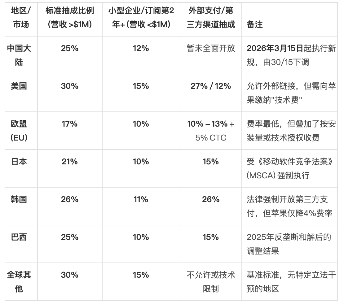 从“苹果税”下调看反垄断护航数字经济