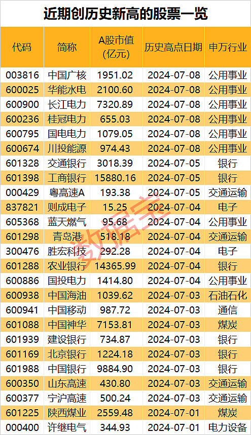 3月16日北向资金ETF成交额43.86亿元