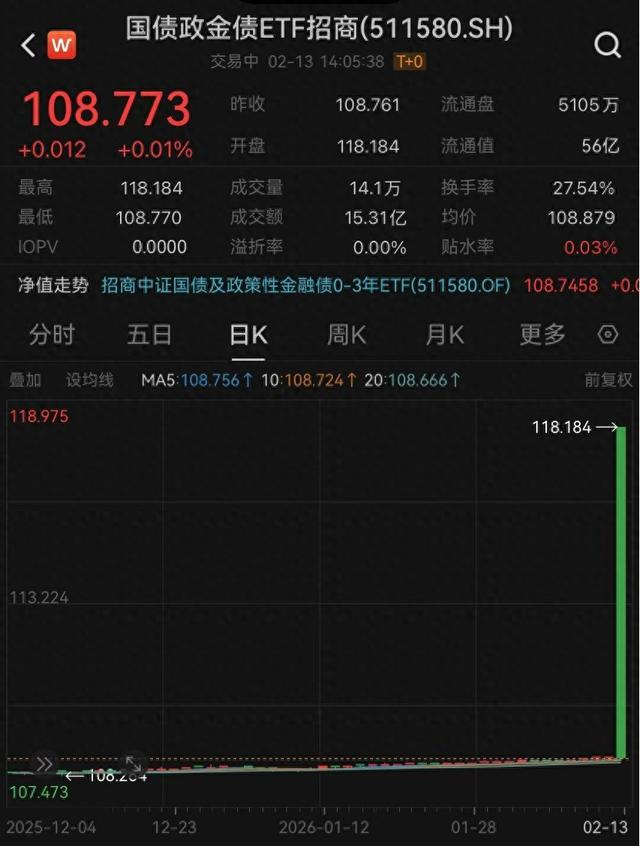 春节档跌幅近四成,电影市场保守主义不可取