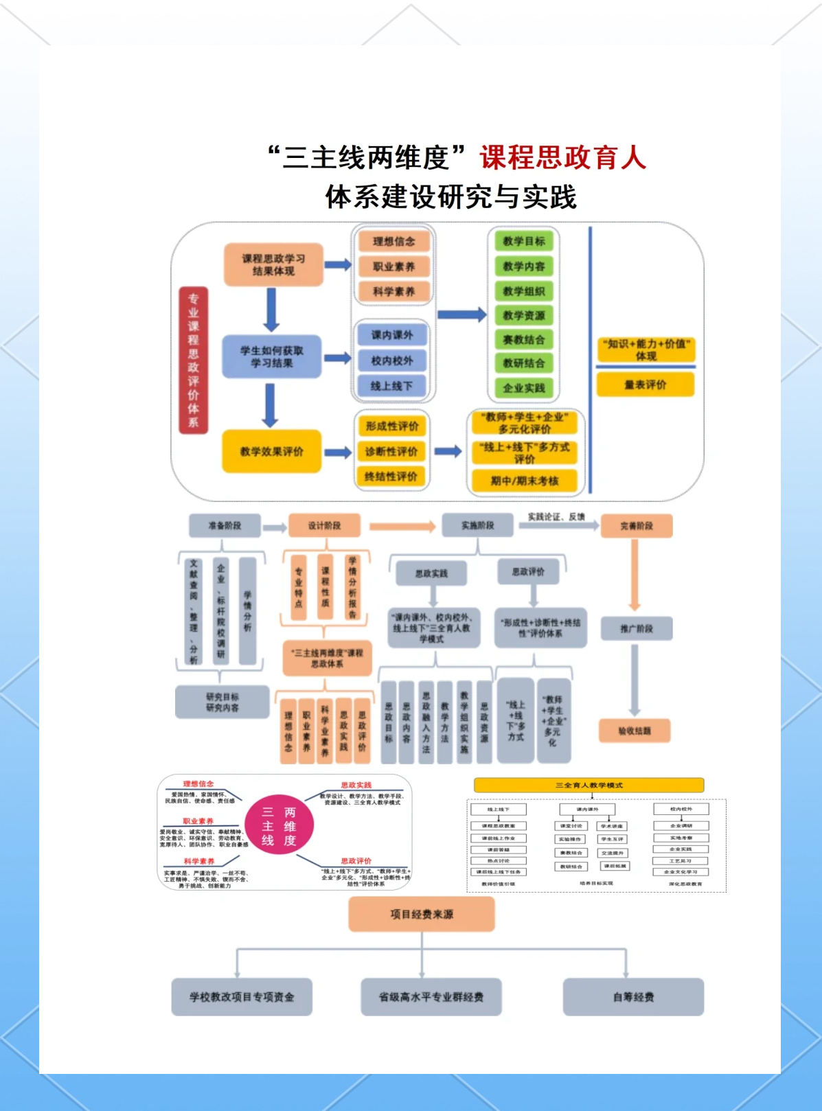 教育部部署深化职业教育教学关键要素改革