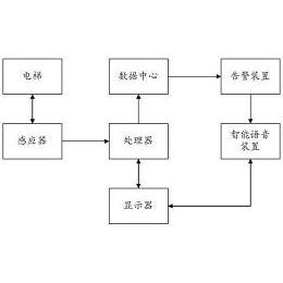 格力电器获得发明专利授权：“一种语音处理系统、方法、装置、电子设备及存储介质”