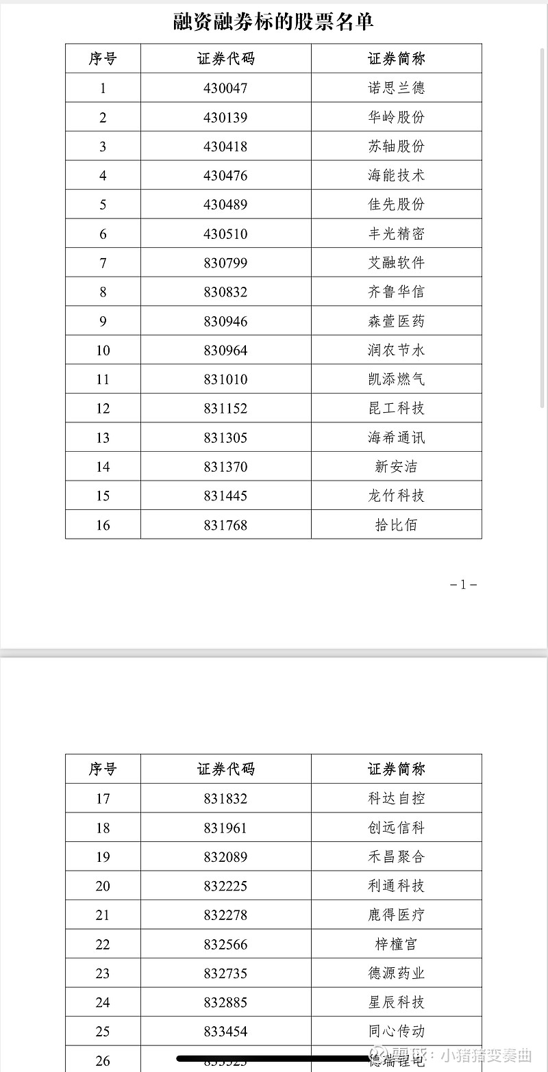 北交所融资融券余额84.47亿元，环比增加1949.82万元
