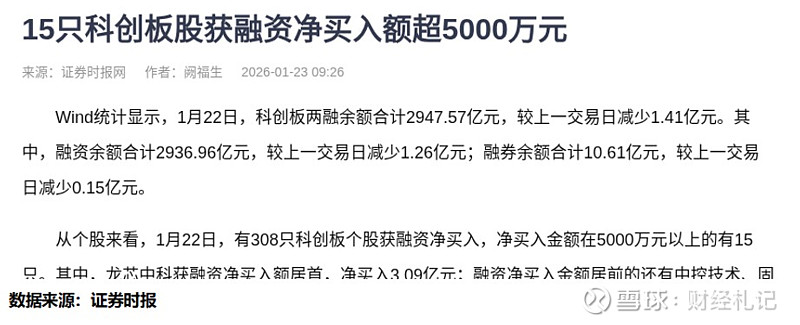 创业板两融余额增加19.42亿元