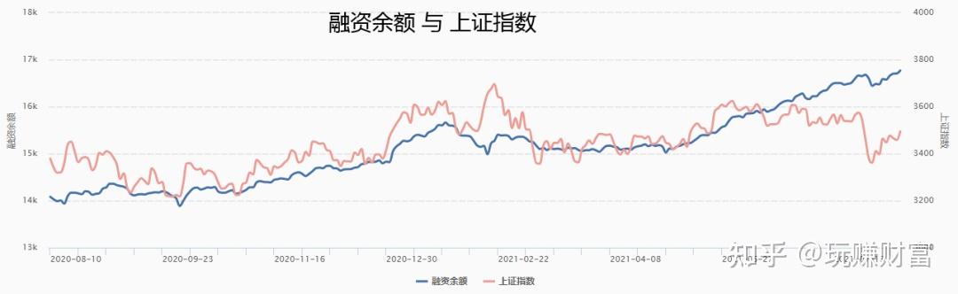 3月16日电子、基础化工、电力设备等行业融资净买入额居前