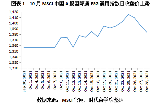 【ESG动态】国盛证券（002670.SZ）获华证指数ESG最新评级C，行业排名第51