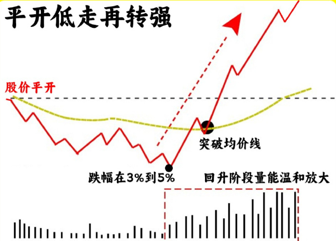 短线防风险 642只个股短期均线现死叉