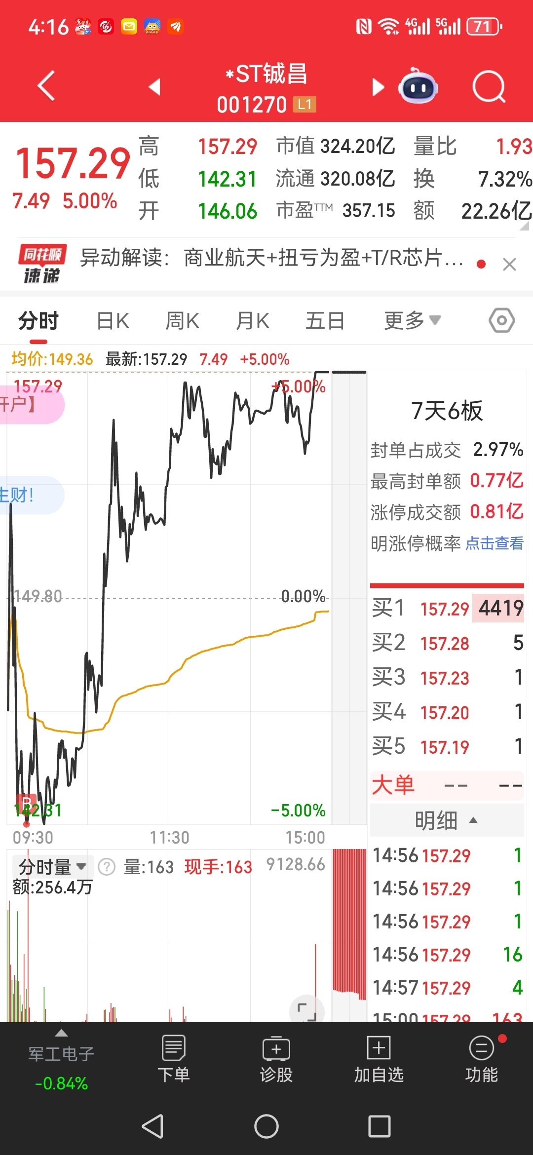 扭亏为盈驶入快车道，*ST铖昌乘商业航天东风起航