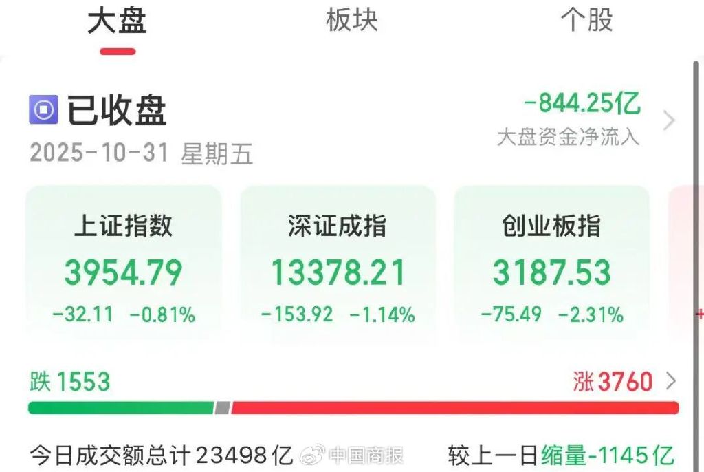 吴清最新发声！两大改革新政在途