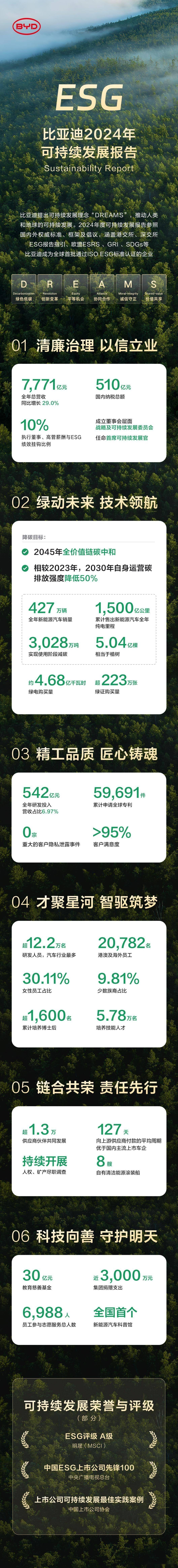 【ESG动态】老板电器（002508.SZ）获华证指数ESG最新评级A，行业排名第9