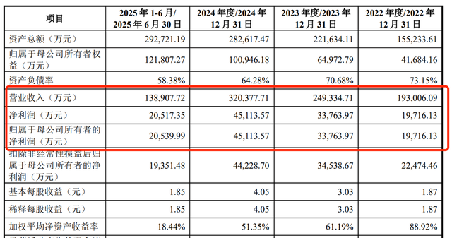 惠康科技深交所IPO暂缓审议 2022年-2024年制冰机产品内销市场占有率排名第一