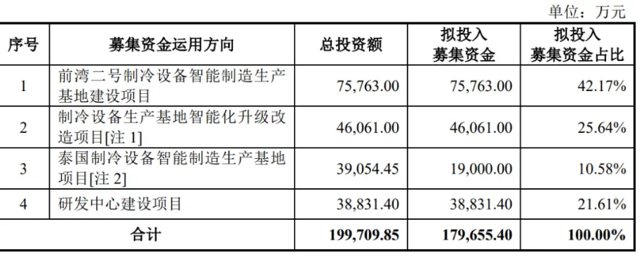 惠康科技深交所IPO暂缓审议 2022年-2024年制冰机产品内销市场占有率排名第一