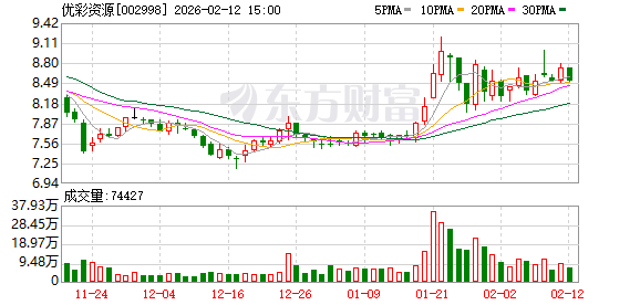 祥明智能：截止2026年3月10日前N名证券持有人名册（未合并融资融券信用账户）股东总人数12,004户