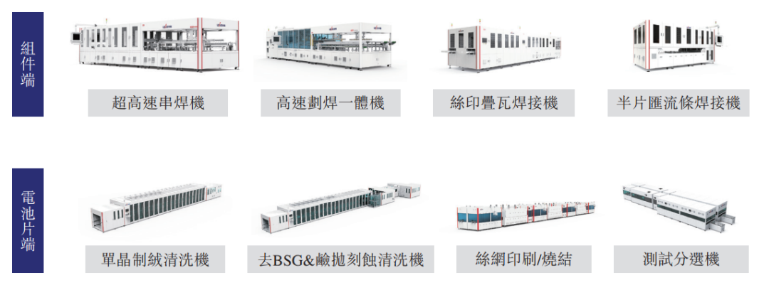 微电新能源港股IPO，为无线耳机供应电池，依赖五大客户