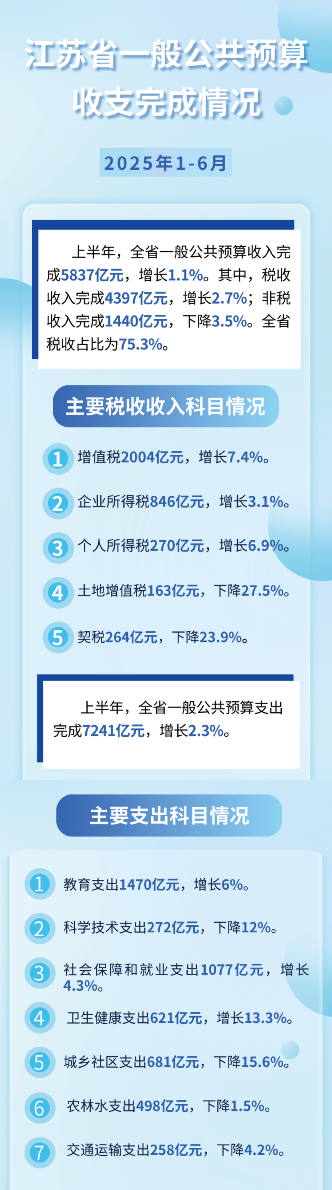 福立旺（688678）2025年年报简析：营收净利润同比双双增长，应收账款上升