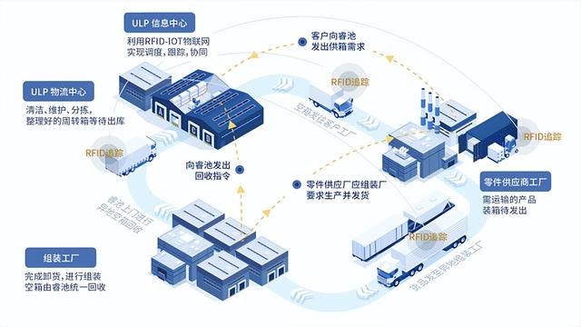 华大智造赋能贝康医疗PGT-A试剂盒获批 辅助生殖实现全链路自主可控