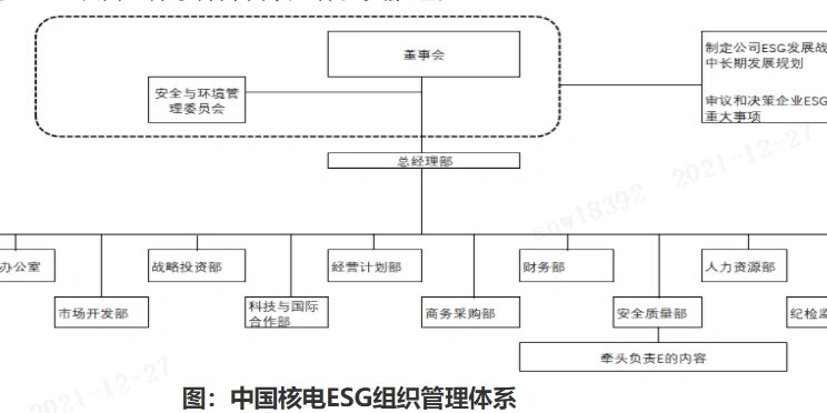 【ESG动态】商汤-W（00020.HK）获华证指数ESG最新评级A，行业排名第2